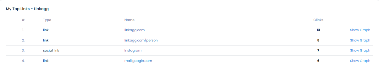  Analytics Dashboard Preview